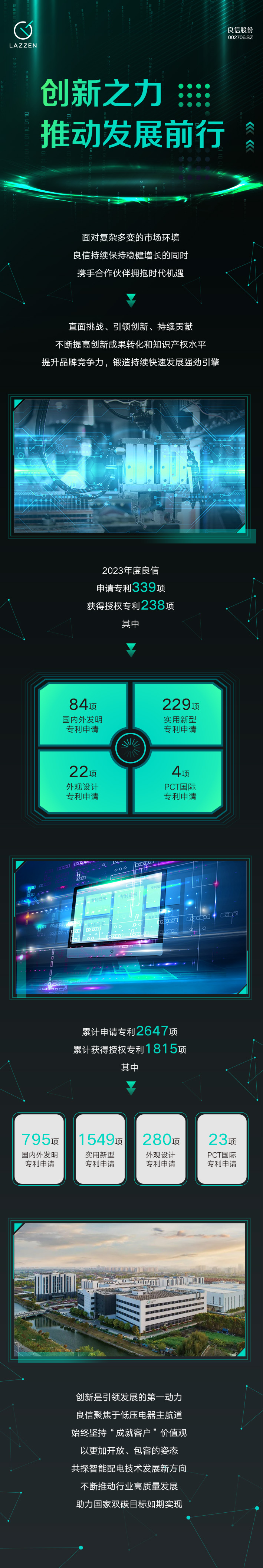 华体会（中国）2023年度专利数量稳健提升，以创新之力发展前行.jpg
