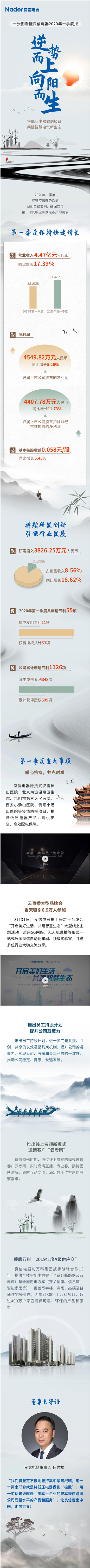 一张图看懂华体会（中国）电器2020年一季度财报_副本.jpg